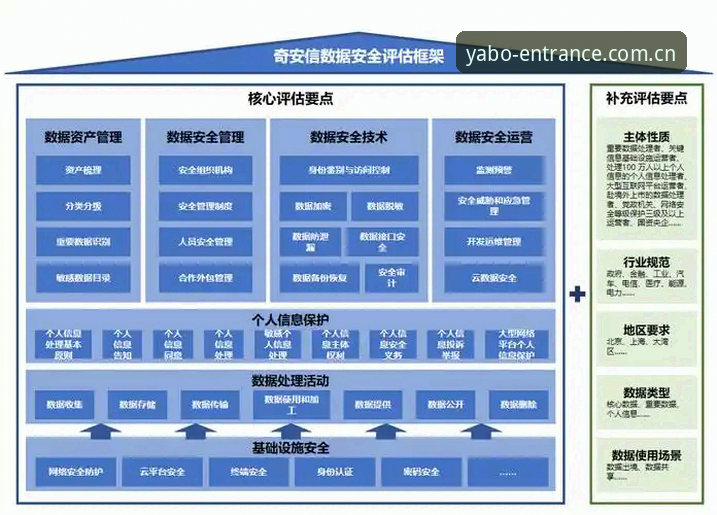 亚博登录平台安全使用必备知识：实用风险评估与操作指南