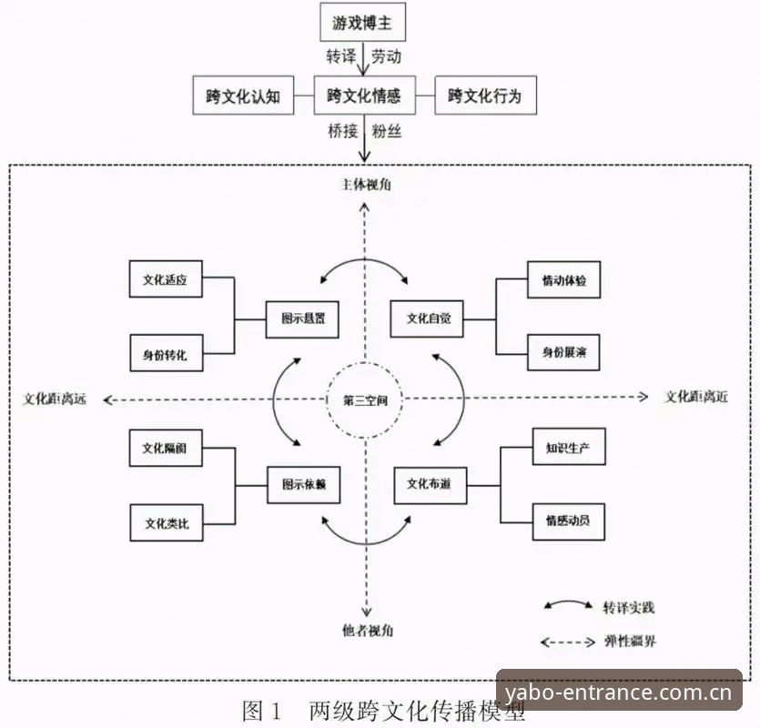 揭秘亚博平台背后的正规娱乐体系：你不知道的行业真相与数据解析