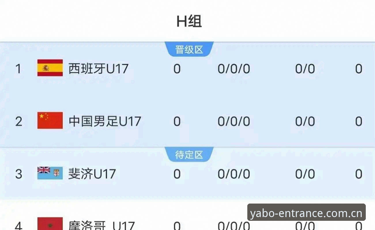 U17世界杯抽签揭晓，资深用户分享赛事分析与观赛心得